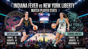Indiana Fever vs New York Liberty Match Player Stats