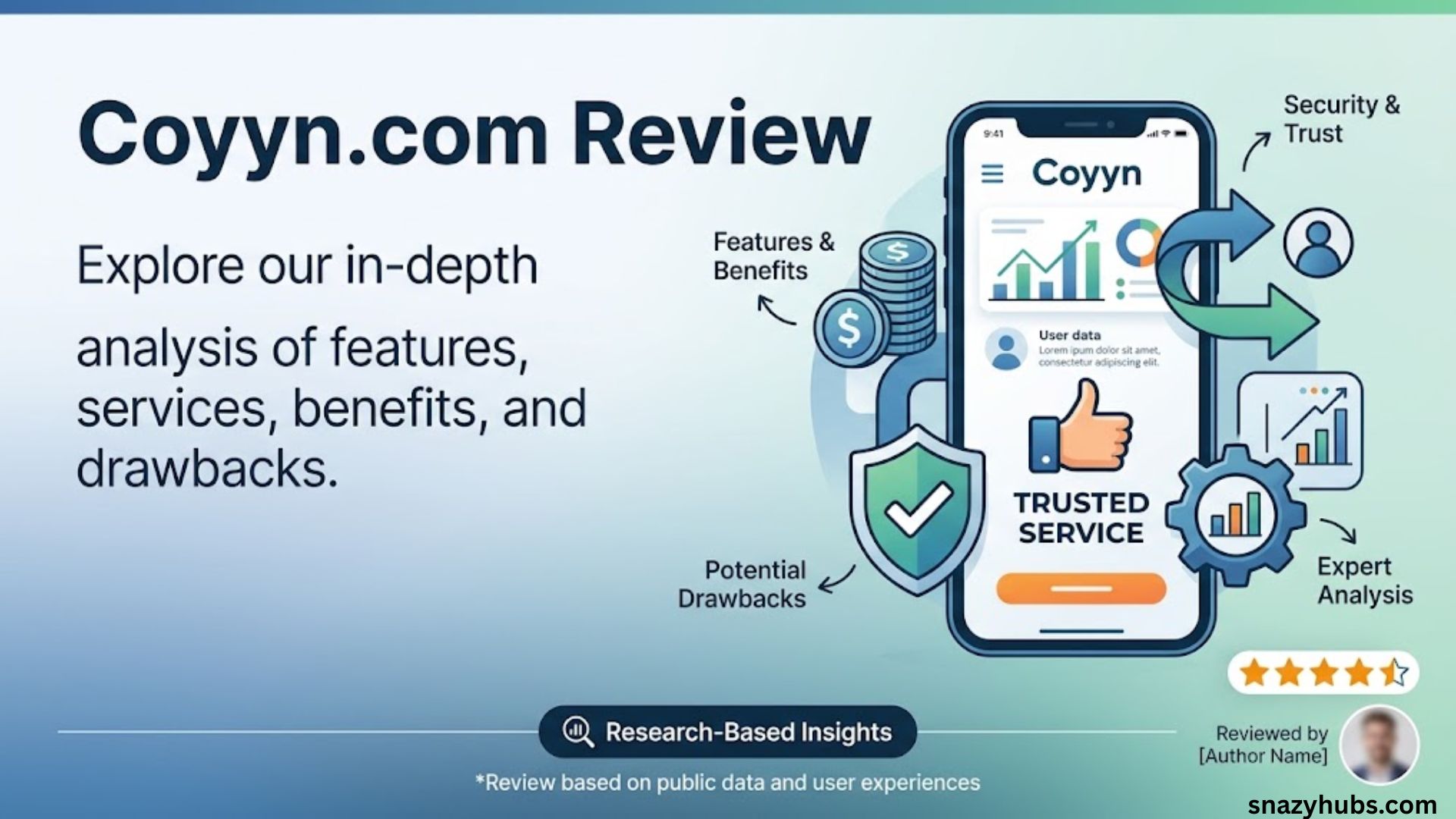 Coyyn.com Review